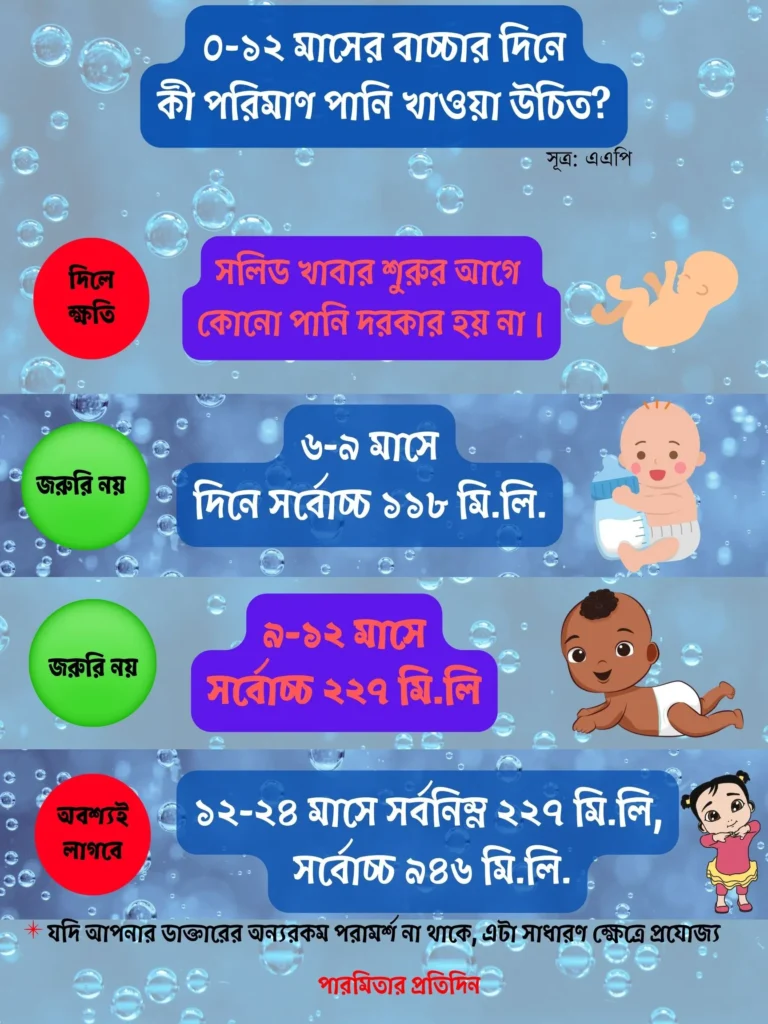 কোন বয়সী বাচ্চার কতটুকু পানি দরকার